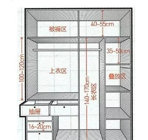 衣櫃拉籃尺寸|【裝修攻略】衣櫃設計大全集！從衣櫃尺寸、風水、注意事項一次。